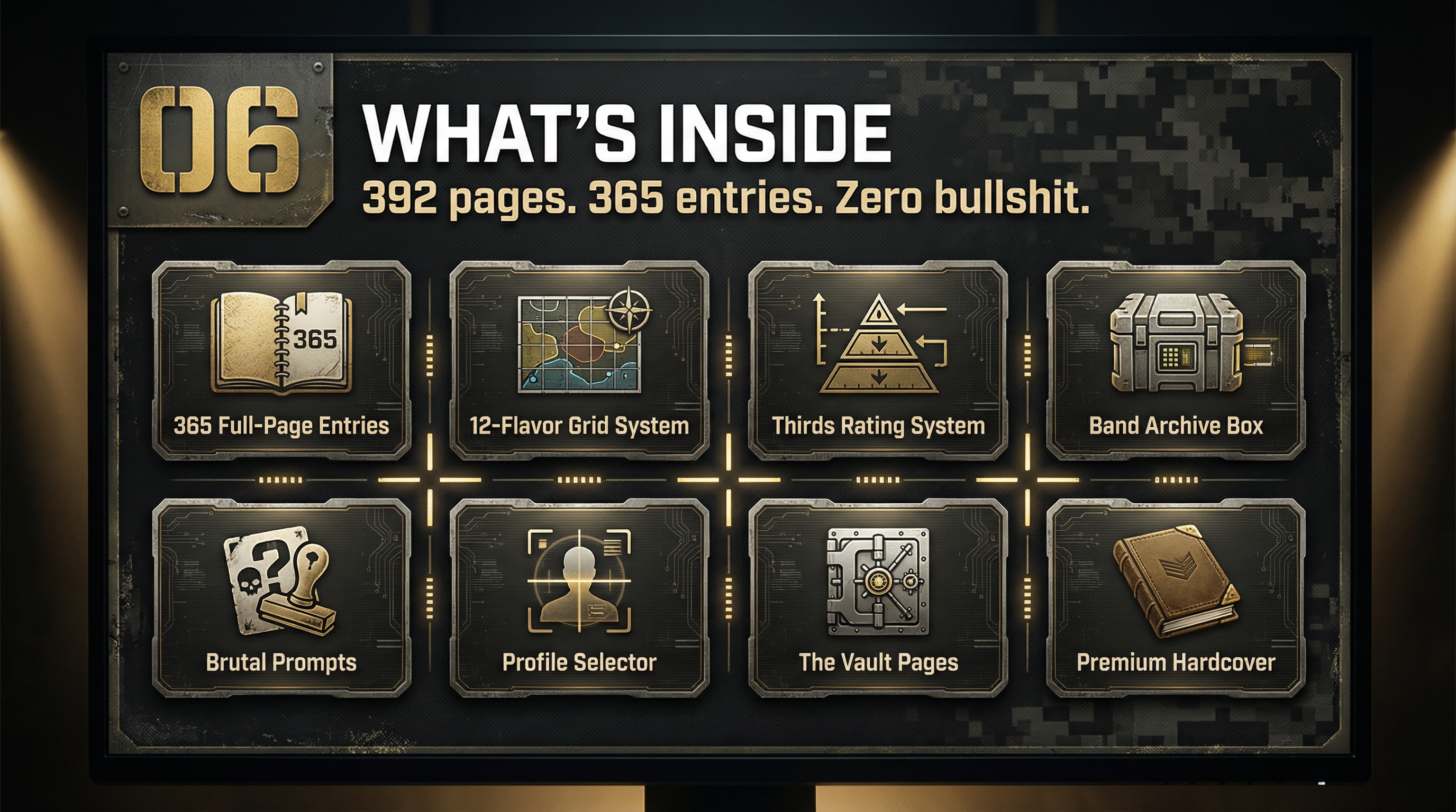 What's inside The Cigar Dossier - 365 entries, 12-flavor grid, thirds rating system, band archive box, Buy Again (YES or FU*K NO), Profile Selector, The Vault pages, Rules of Evidence