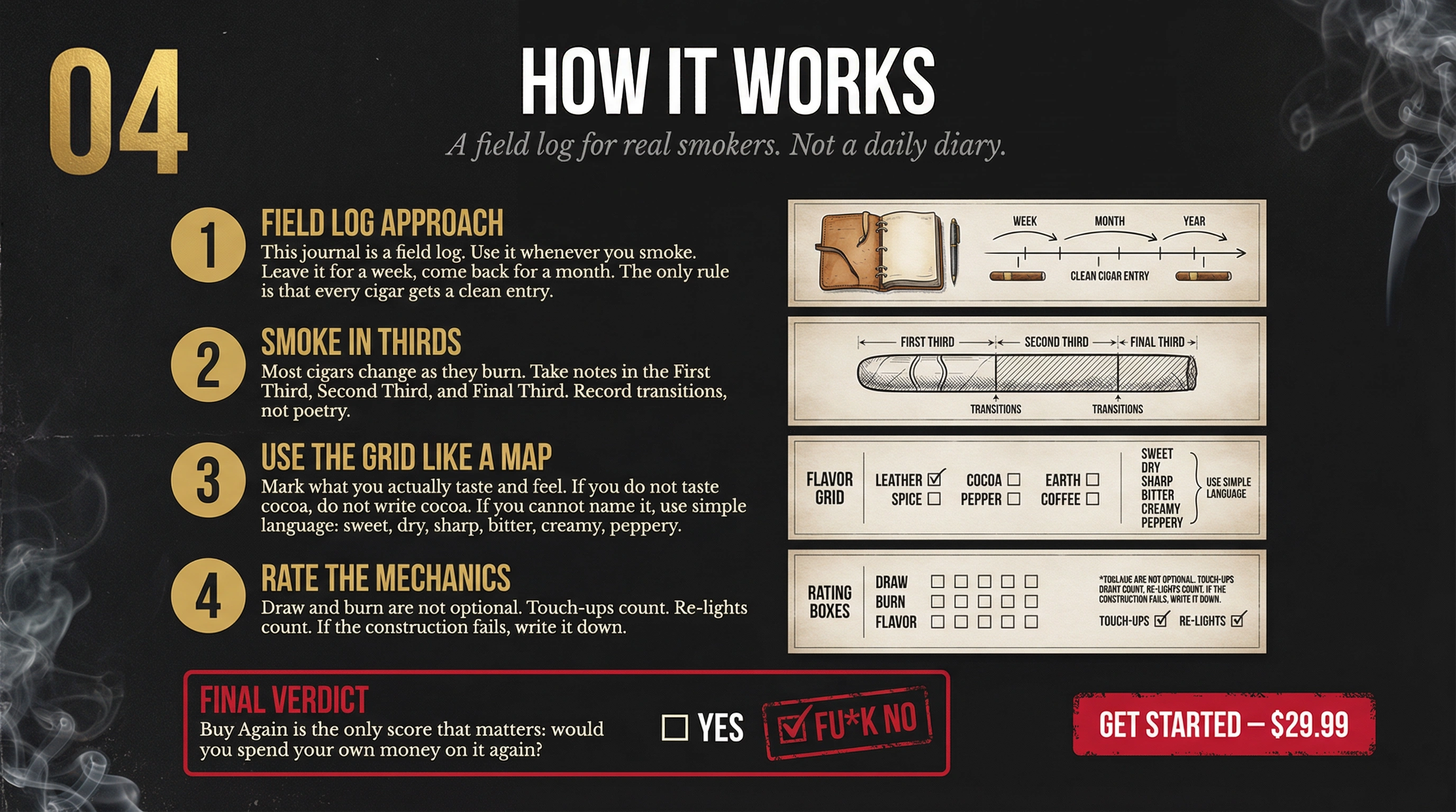 How The Cigar Dossier works - Field log methodology: Smoke in thirds, use the flavor grid, rate mechanics, and decide Buy Again (YES or FU*K NO)